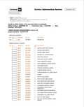 Caterpillar Cat EL200B Excavator Parts Catalogue Manual PDF | S/N 7DF